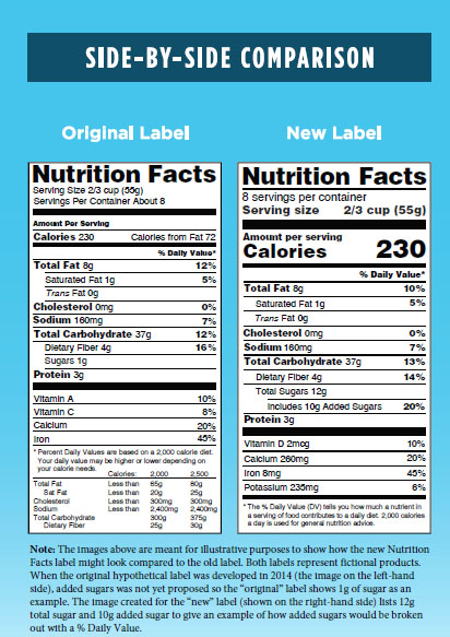 New Nutrition Label Vs Old - Madinotes